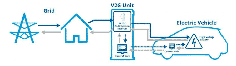 Praktische toepassingen van IoT-gateways in de sector van nieuwe energievoertuigen