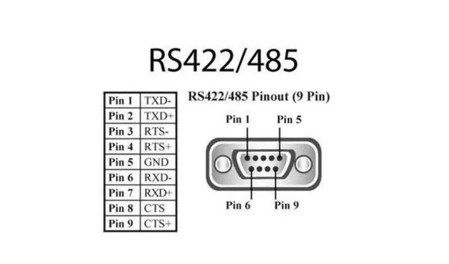 the difference between the RS232 interface and RS485 interface