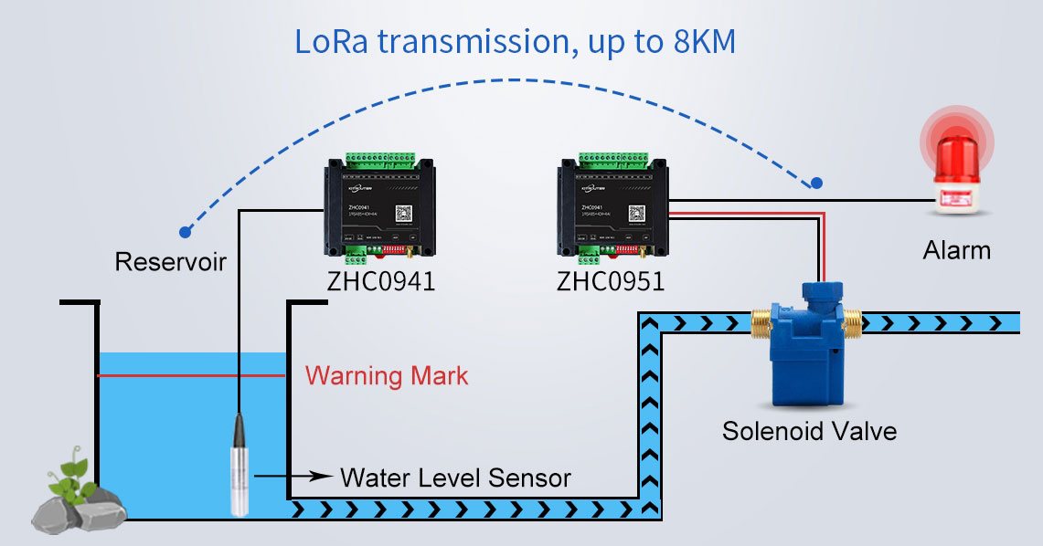 lora gateway2