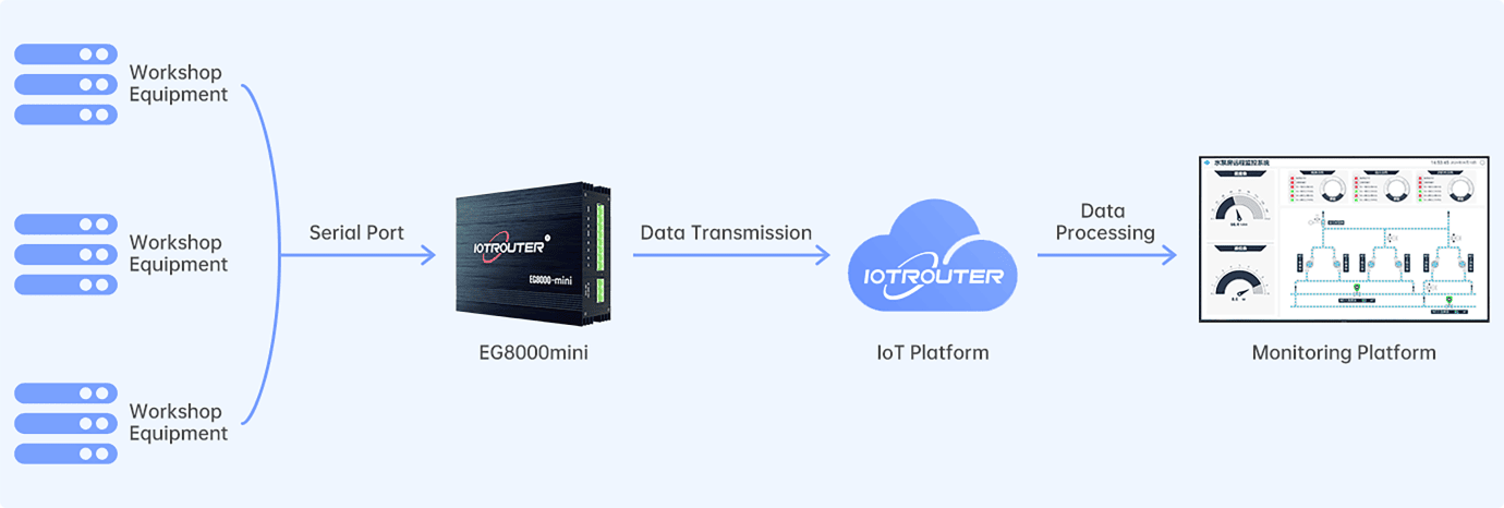 Framework-Diagramm