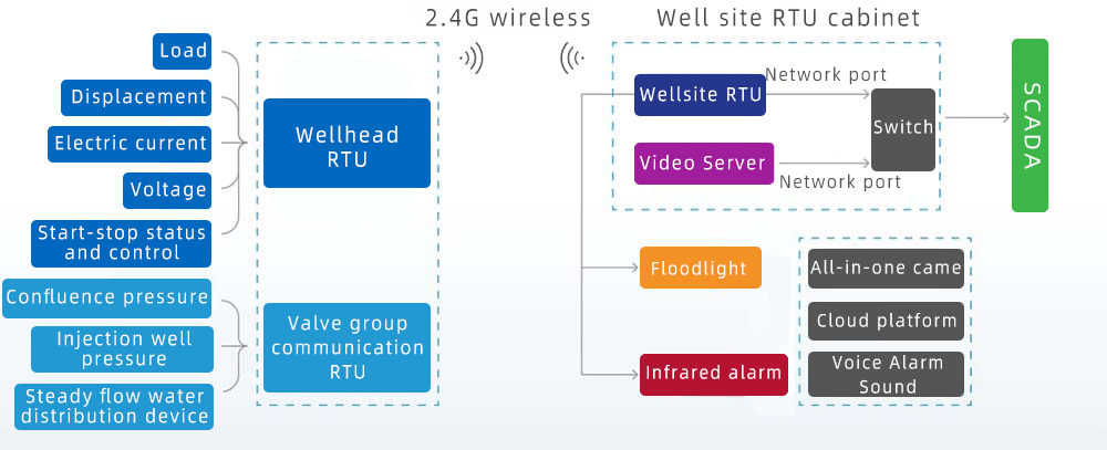 RTU-Control-Cabinet