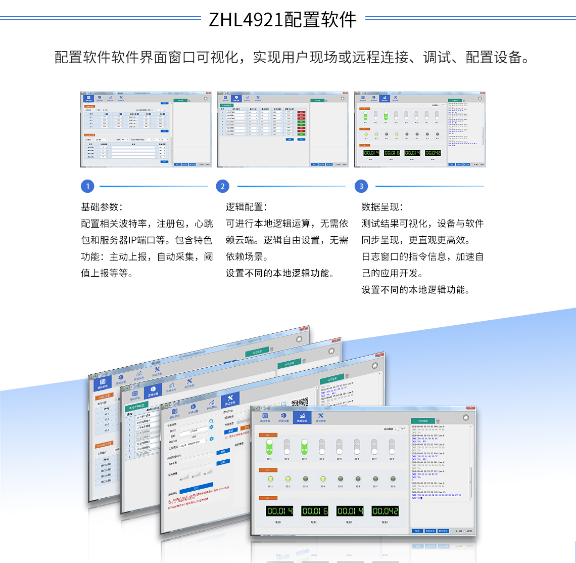 Gateway DTU/Edge/Piattaforma IoT/Modulo gateway