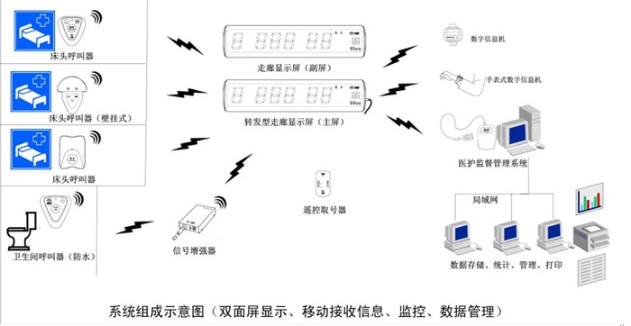 DTU/Edge Gateway/IoT Platform/Gateway Module