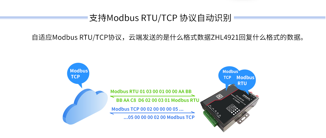 Gateway DTU/Edge/Piattaforma IoT/Modulo gateway