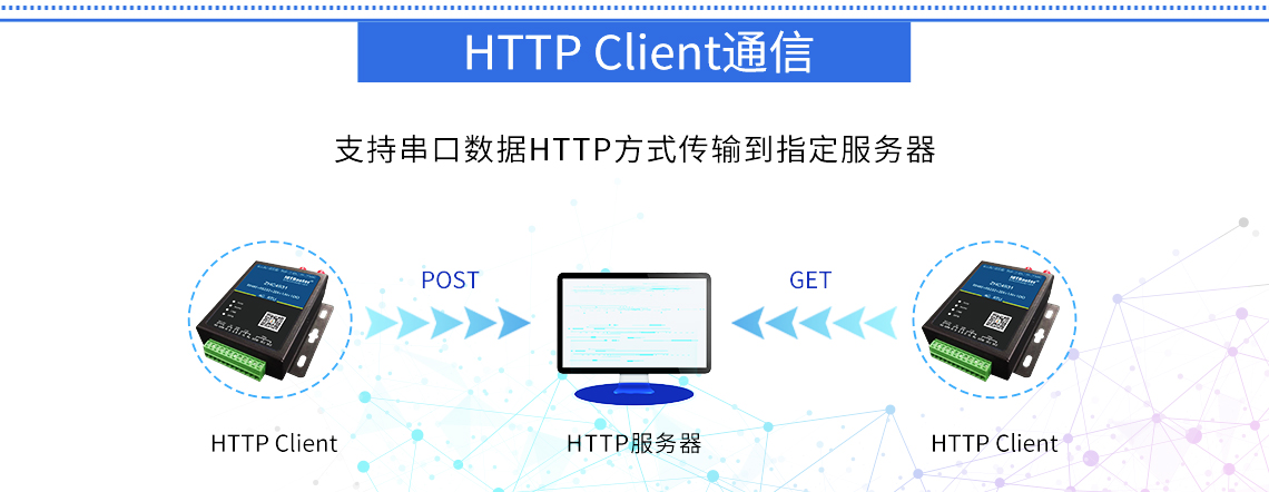 DTU/Edge-Gateway/IoT-Plattform/Gateway-Modul