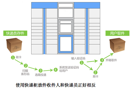 DTU/Edge Gateway/IoT-platform/Gateway-module