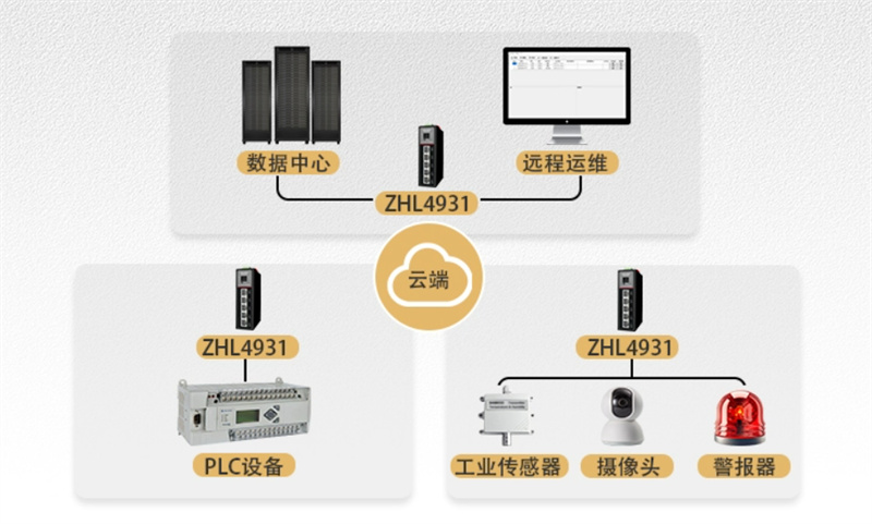 The functions and advantages of serial port server 485 to Ethernet