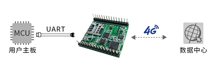 Шлюз DTU/Edge Gateway/IoT-платформа/шлюзовой модуль