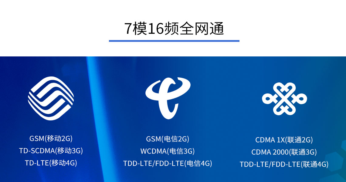 Gateway DTU/Edge/Piattaforma IoT/Modulo gateway