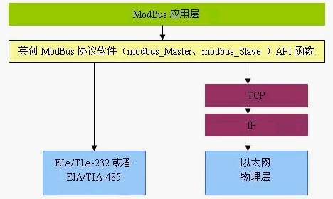 DTU/Edge Gateway/IoT-platform/Gateway-module