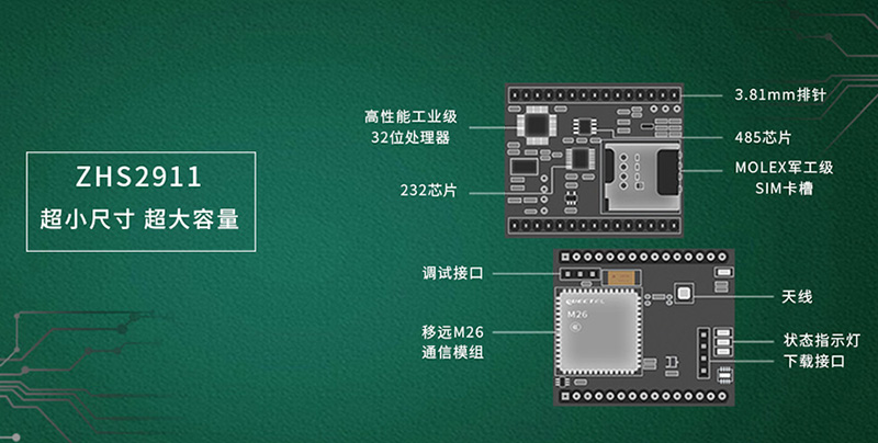 DTU/Edge Gateway/IoT Platform/Gateway Module