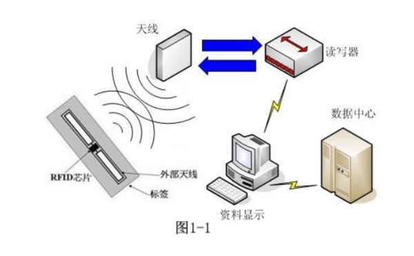 Quale protocollo è il modbus tcp?