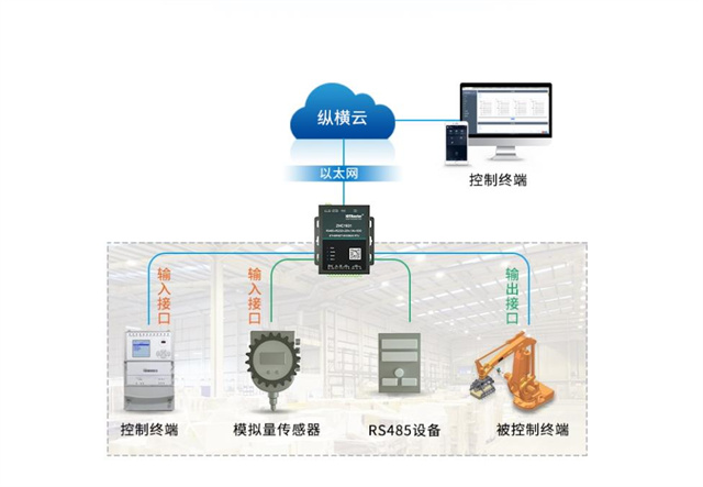 DTU power distribution terminal