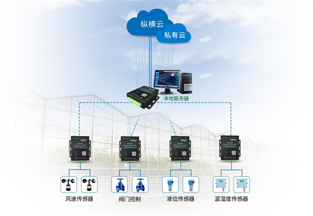 4G module usage guide