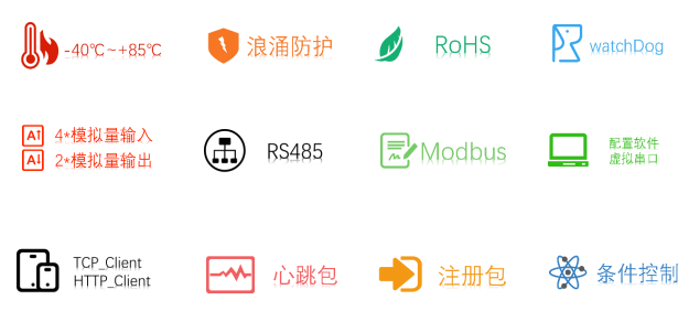 DTU/Edge Gateway/IoT Platform/Gateway Module