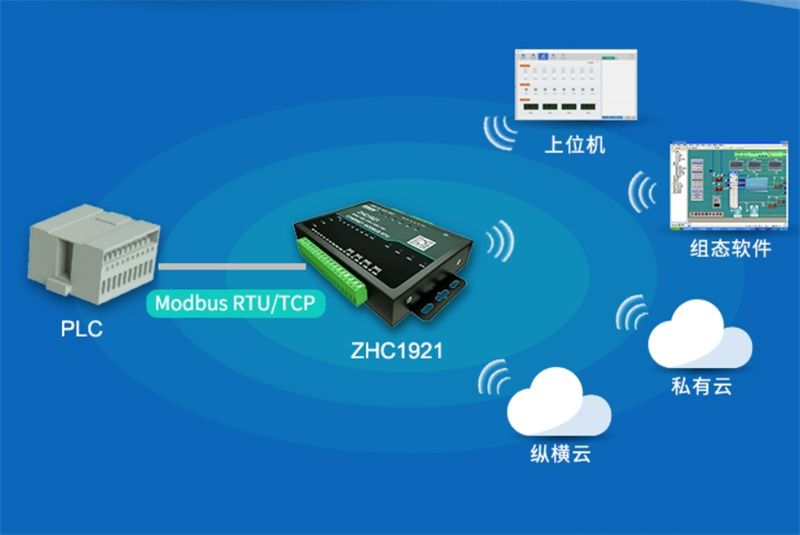 Advantages of RS485 serial port server