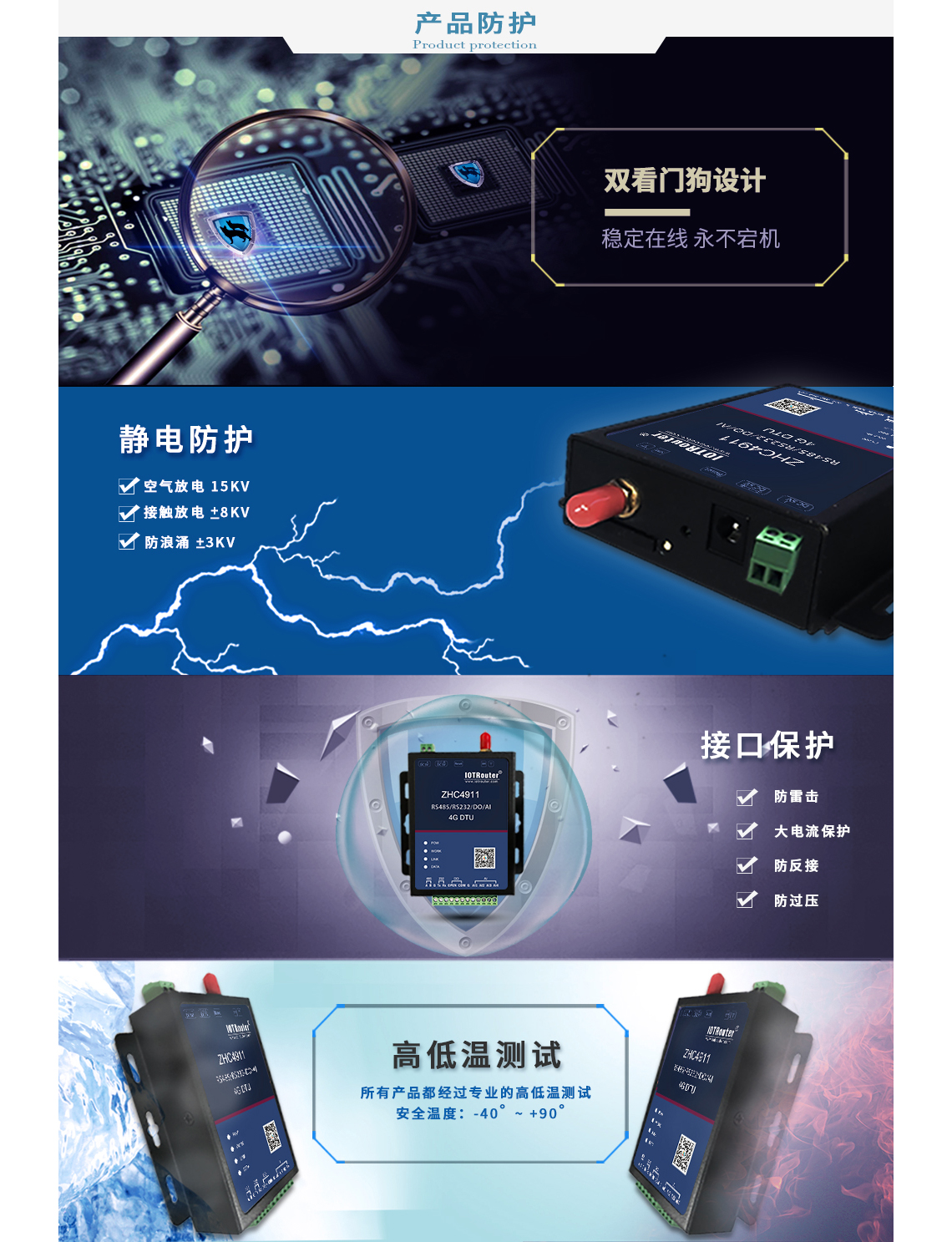 DTU/Edge-Gateway/IoT-Plattform/Gateway-Modul