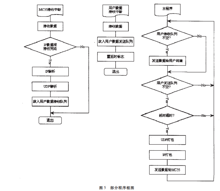 software design