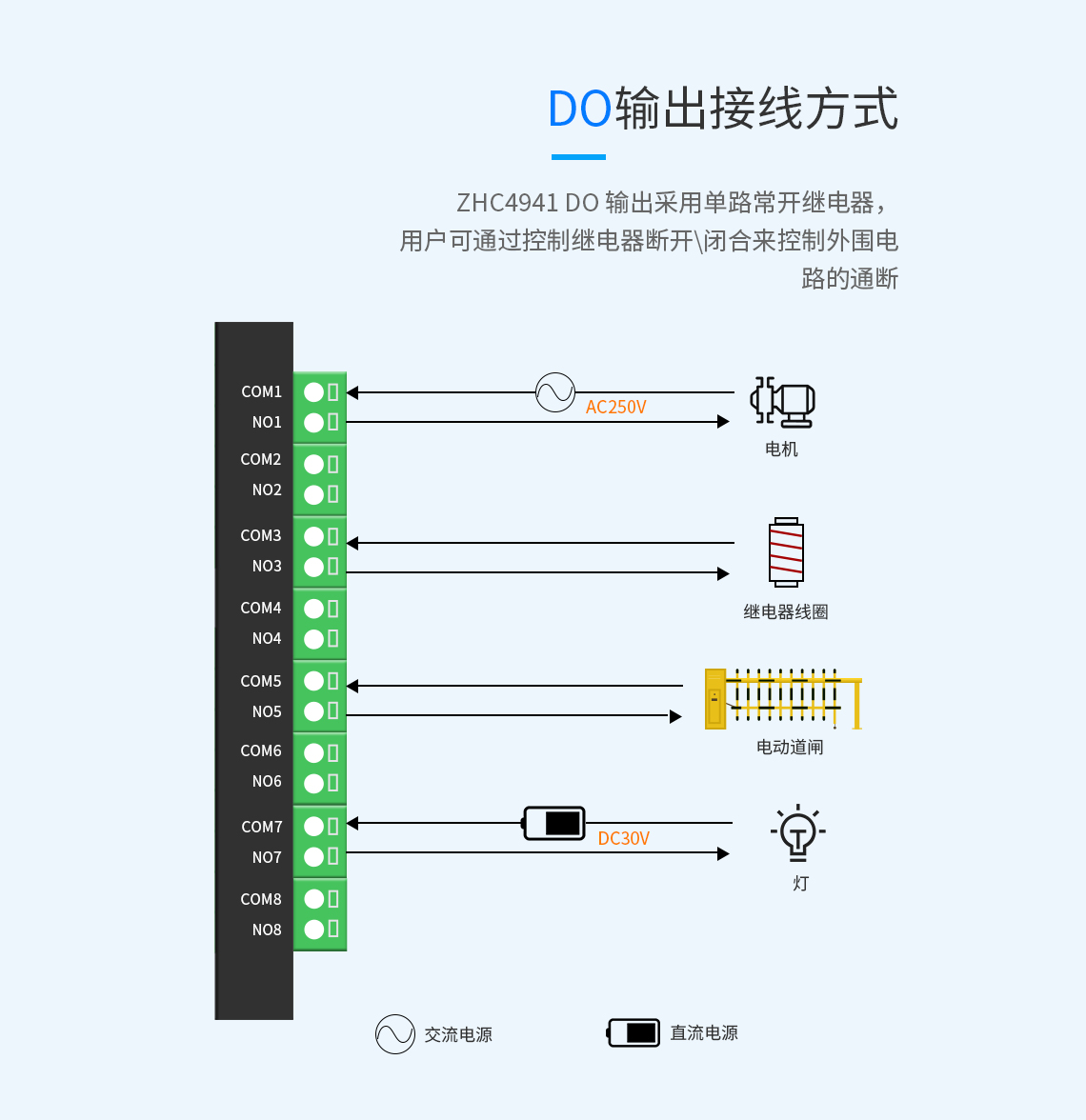 DTU/Edge Gateway/Plate-forme IoT/Module de passerelle