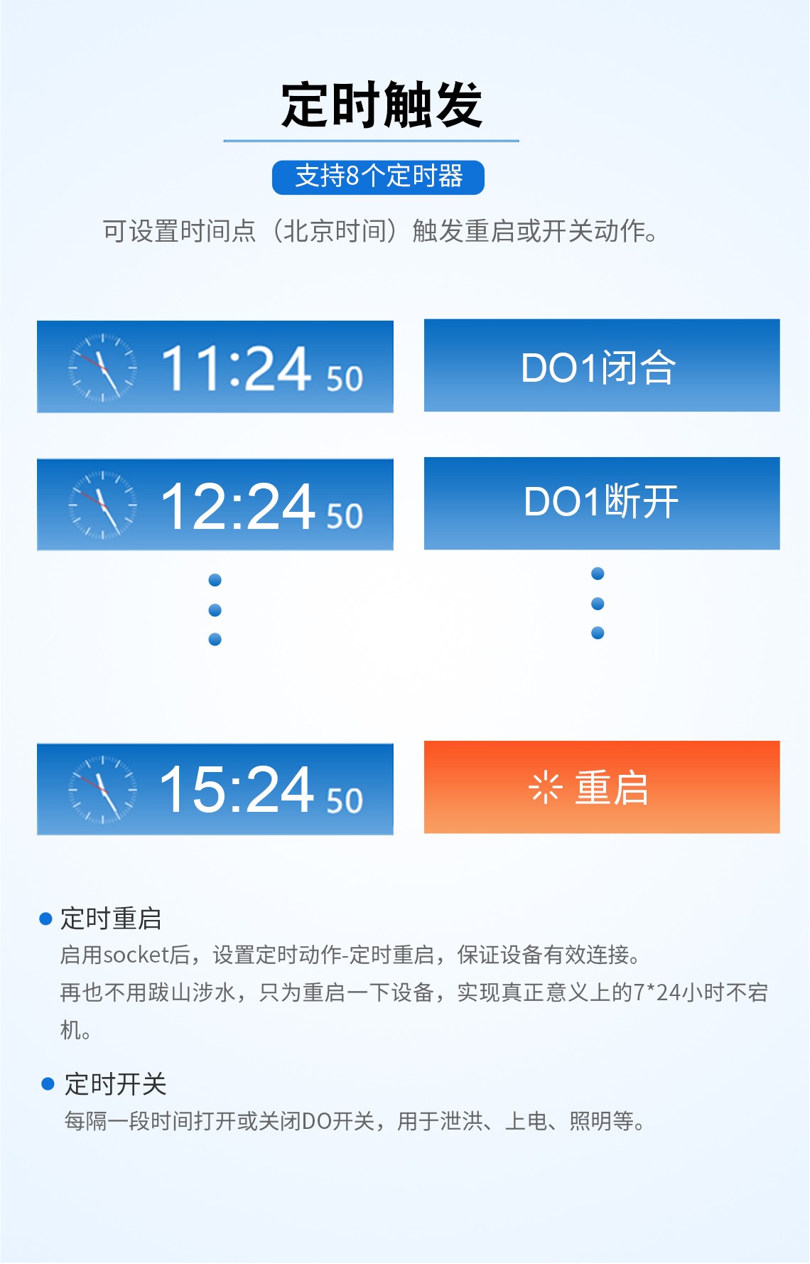 DTU/Edge Gateway/IoT Platform/Gateway Module