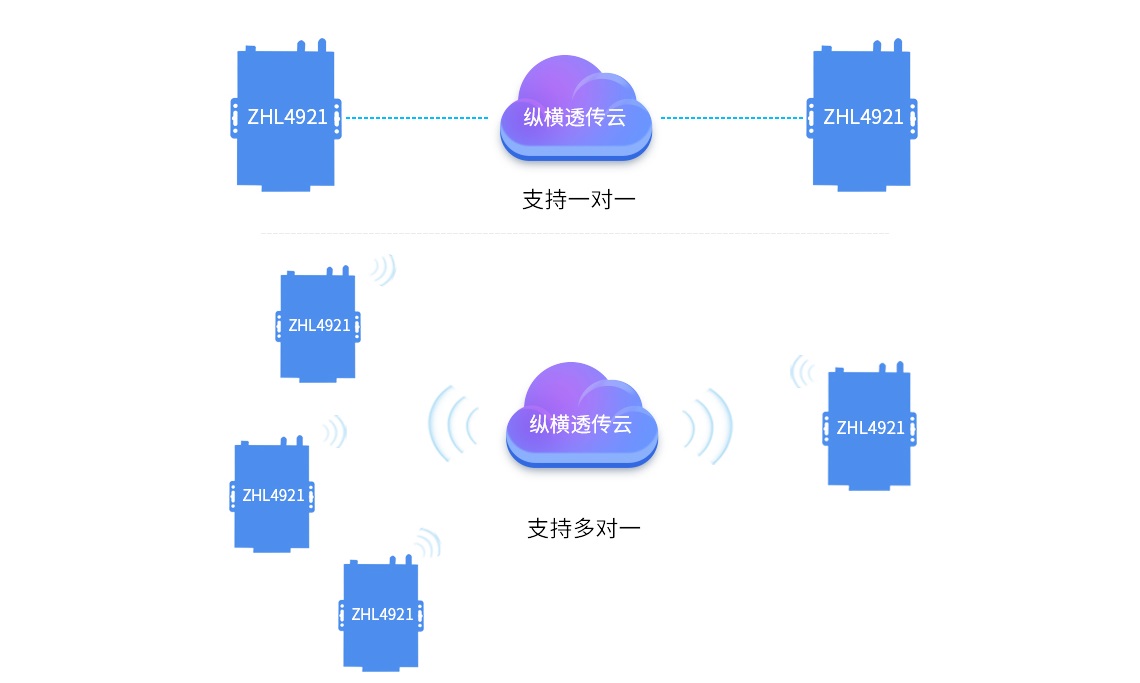 Support multiple networking methods