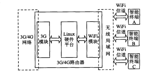 DTU/Edge Gateway/IoT Platform/Gateway Module