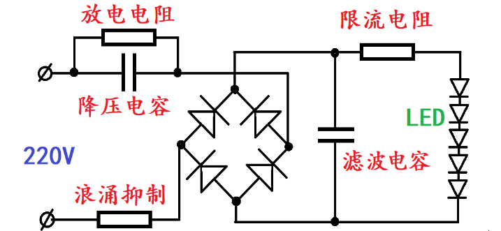 Characteristics and configuration requirements of the four power supplies