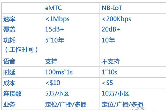 Шлюз DTU/Edge Gateway/IoT-платформа/шлюзовой модуль