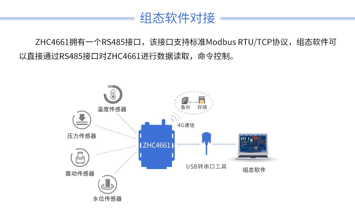 DTU/Edge Gateway/Plataforma IoT/Módulo Gateway