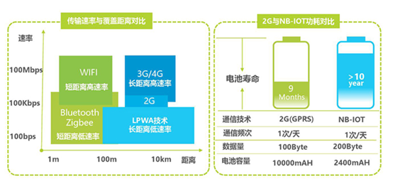 DTU/Edge Gateway/IoT Platform/Gateway Module