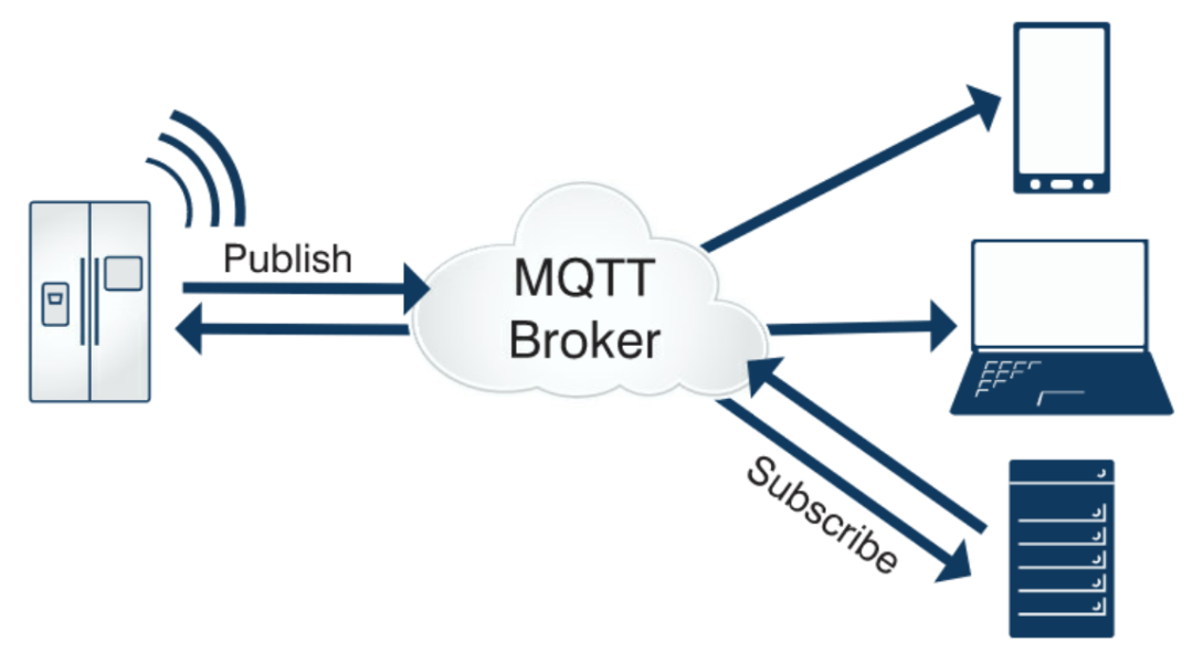 What is MQTT Broker?