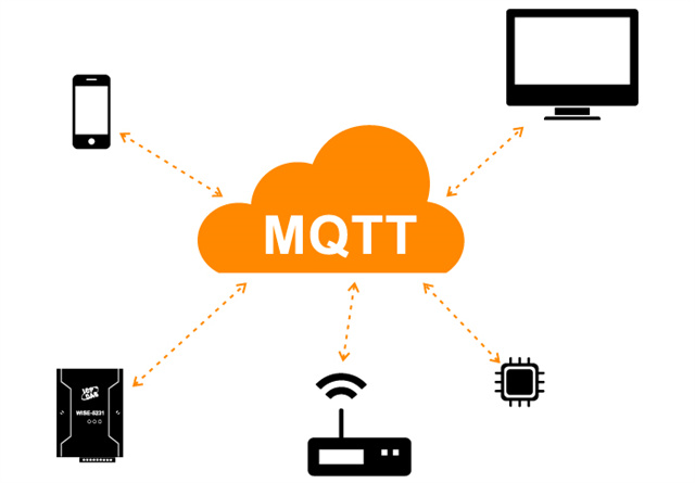 Industrial IoT Gateway - the key to connecting to an intelligent future