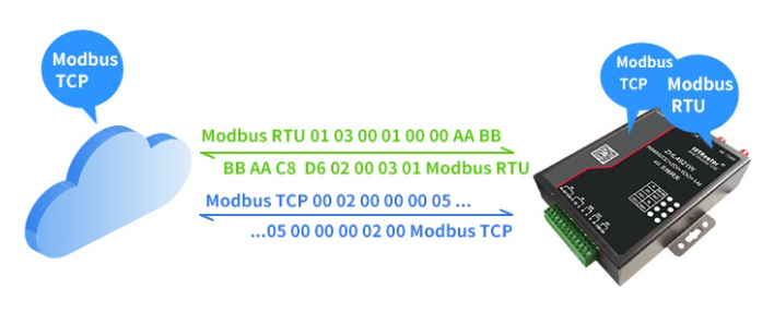 Escenarios de aplicación y características de los routers industriales 4G