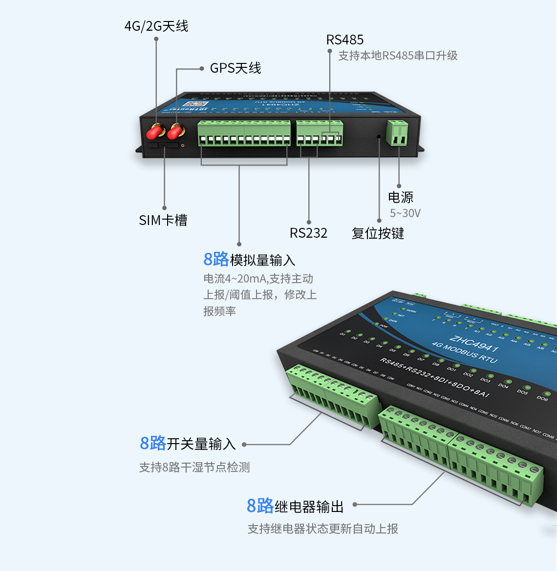 DTU/Edge Gateway/Plate-forme IoT/Module de passerelle