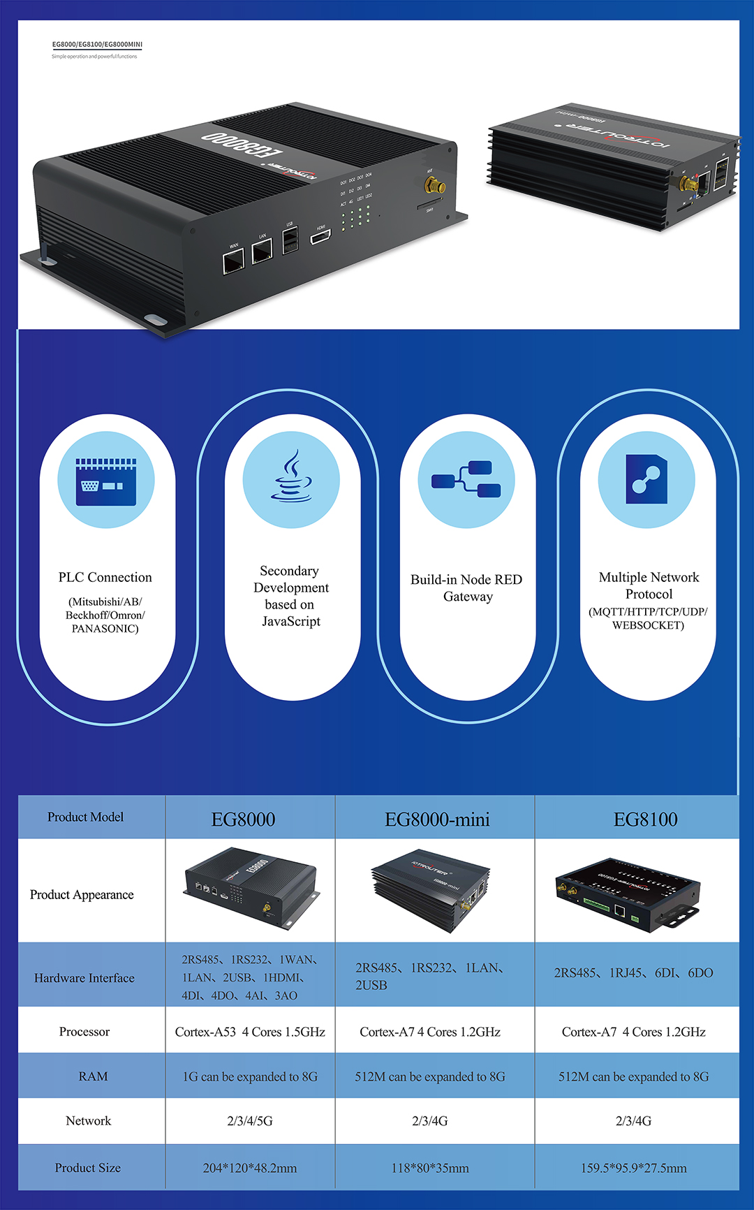 EG series edge computing gateway