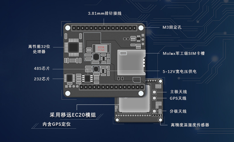 DTU/Edge Gateway/IoT-platform/Gateway-module