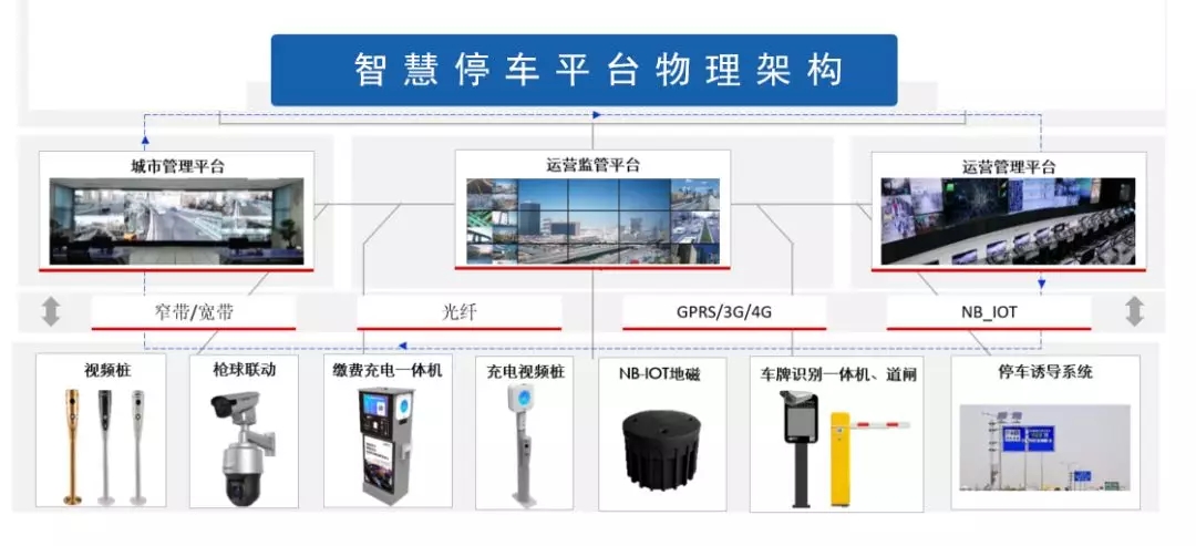 DTU/Edge Gateway/IoT Platform/Gateway Module