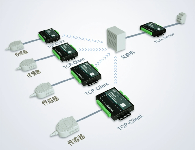 RS485 serial port server