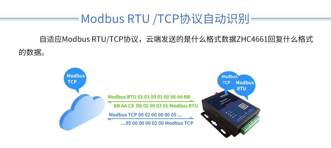 DTU/Edge Gateway/Plataforma IoT/Módulo Gateway