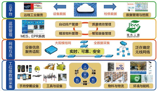 DTU/Edge Gateway/IoT Platform/Gateway Module