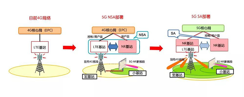 DTU/Edge Gateway/Plataforma IoT/Módulo Gateway