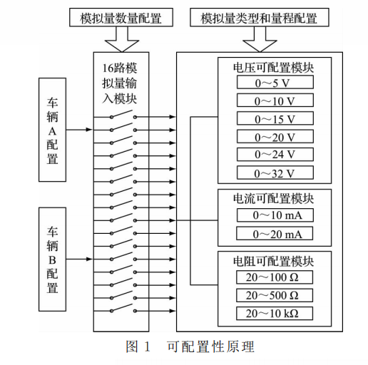 DTU/Edge Gateway/IoT Platform/Gateway Module