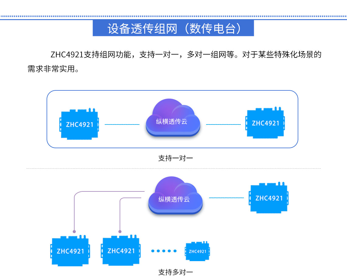 DTU/Edge Gateway/IoT-platform/Gateway-module