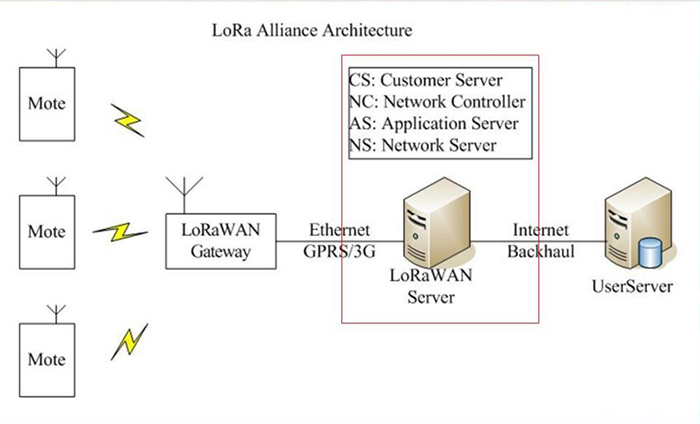 Шлюз DTU/Edge Gateway/IoT-платформа/шлюзовой модуль