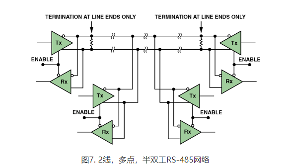 DTU/Edge Gateway/IoT Platform/Gateway Module