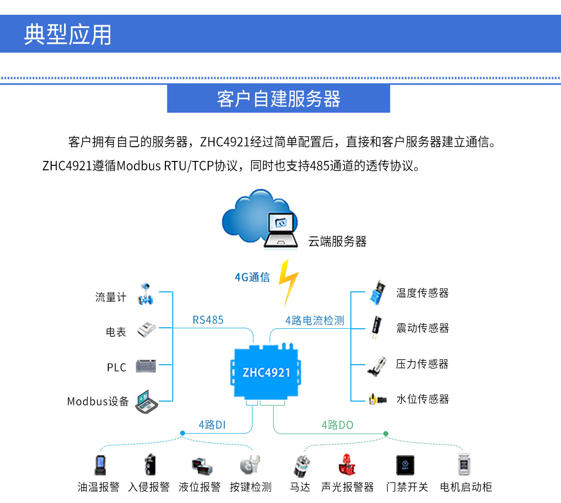 DTU/Edge Gateway/IoT-platform/Gateway-module