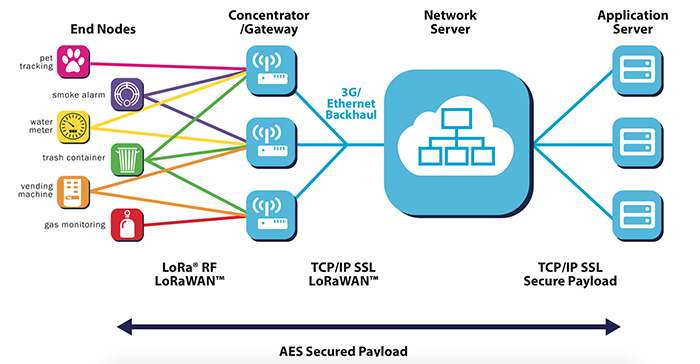 DTU/Edge Gateway/IoT Platform/Gateway Module