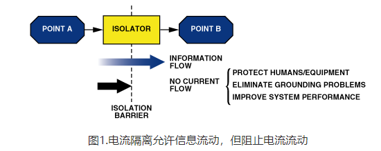 DTU/Edge Gateway/IoT Platform/Gateway Module