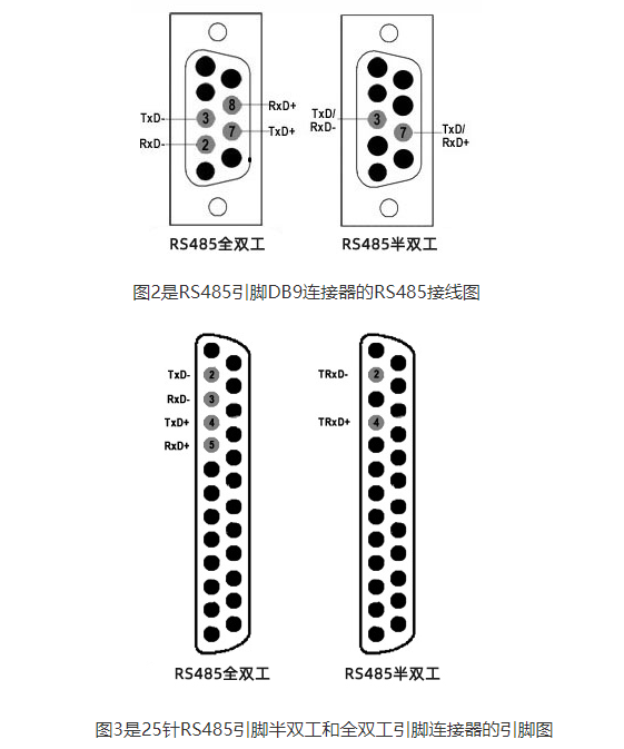 Pin assignment via 2 and 4 contacts to DB9 and DB25 connectors