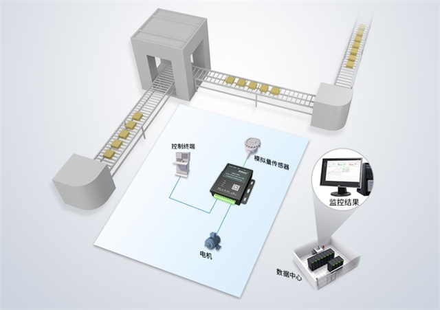 Edge Computing Gateway - Enables Intelligent Modern Network Connections